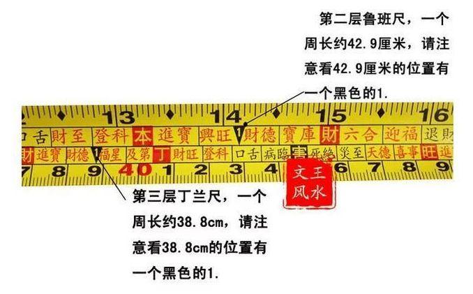 鲁班尺测量大门的做法有哪些因素会影响测量结果？