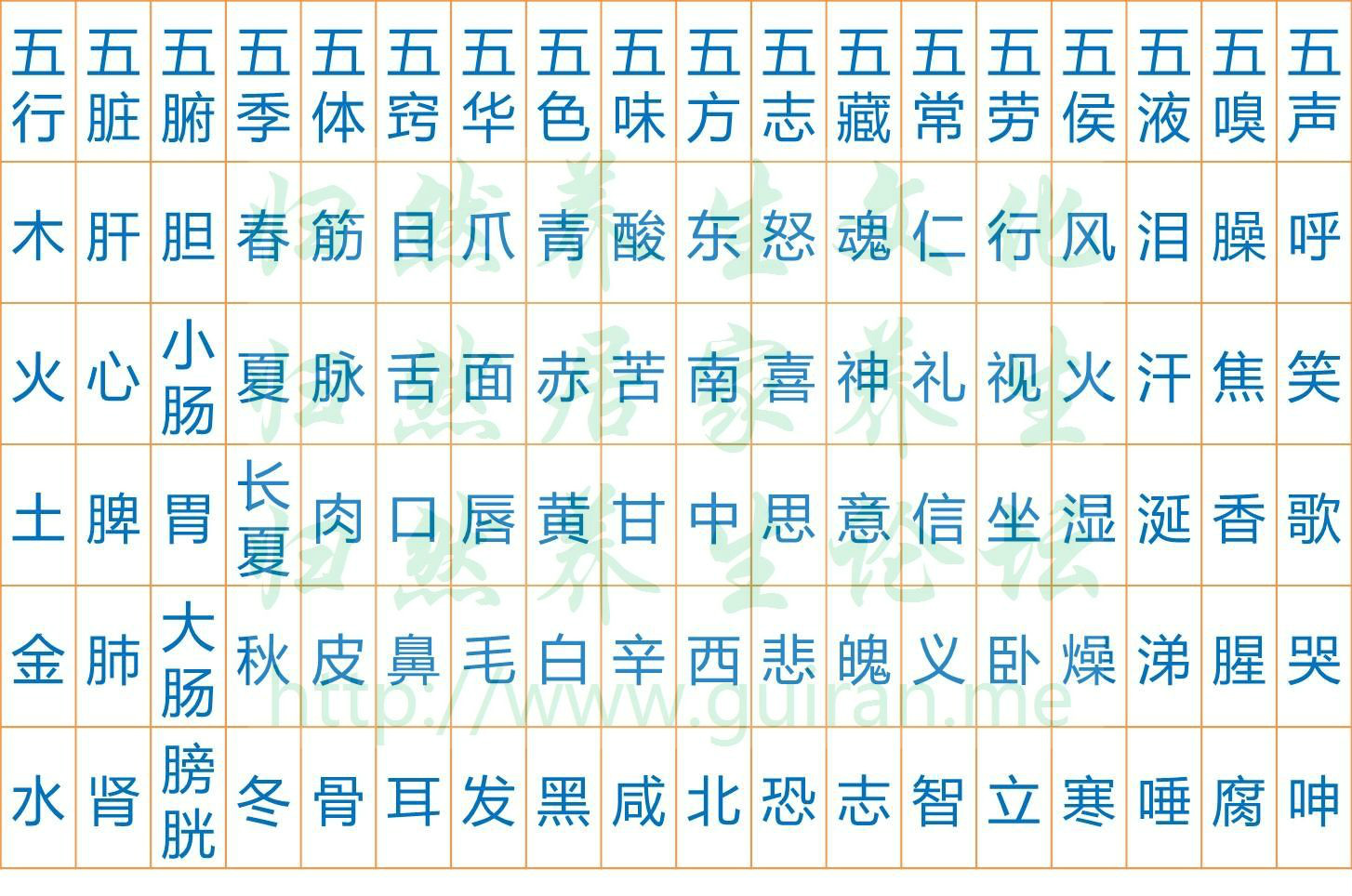 汉字的五行属性是怎么认定的？怎么划分的呢？