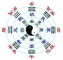 天干地支纪年法，源于中国，自古便有十天干与十二地支