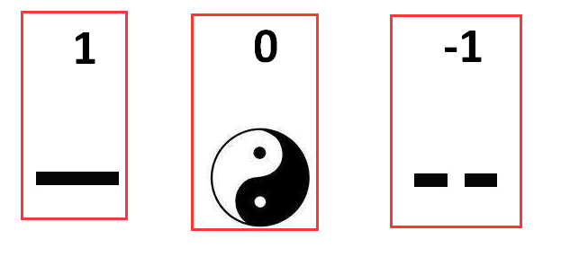 爻阴_阴爻和阳爻有哪些含义图解_阳包阴k线组合图解