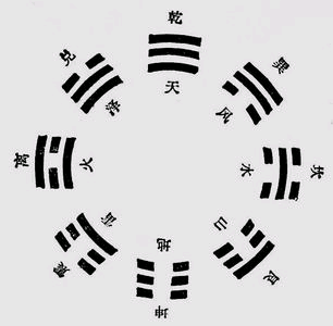 六爻 老阴的符号_阴爻用“六”来指代_阴爻符号怎么写