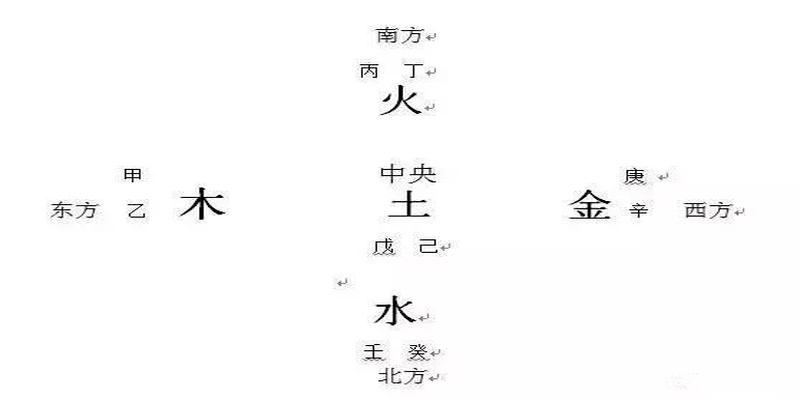 八字测命：甲木日元的特征及性格优点！