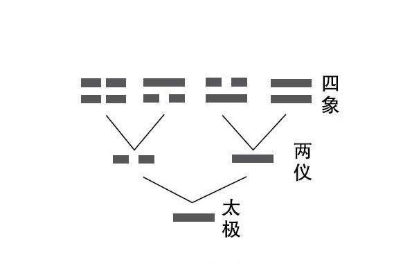 符号阴阳_阴用符号怎么表示_老阴是哪个符号