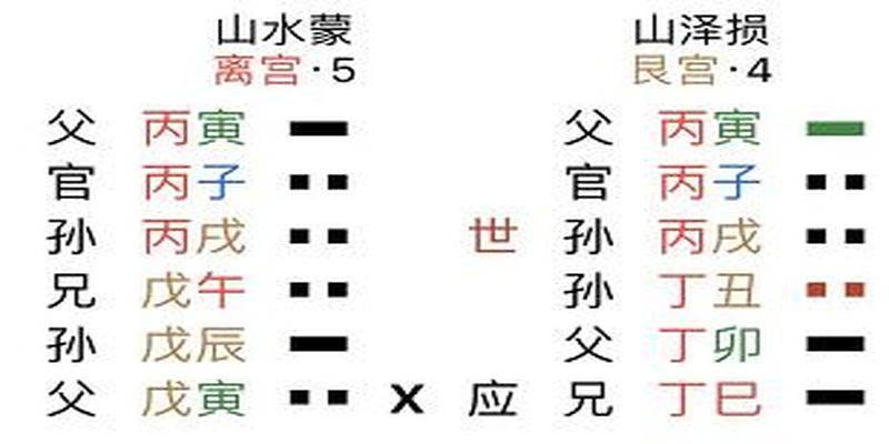 老阴是哪个符号_阴用符号怎么表示_阴的符号图案