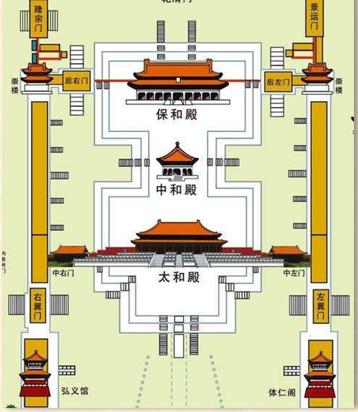 易经八卦五行图示 北京故宫：明清两朝24个皇帝兜在兜登基